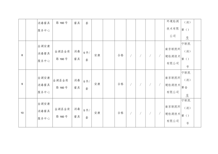 金湖县2019年9-12月份食品安全抽检结果汇总表.docx_第3页