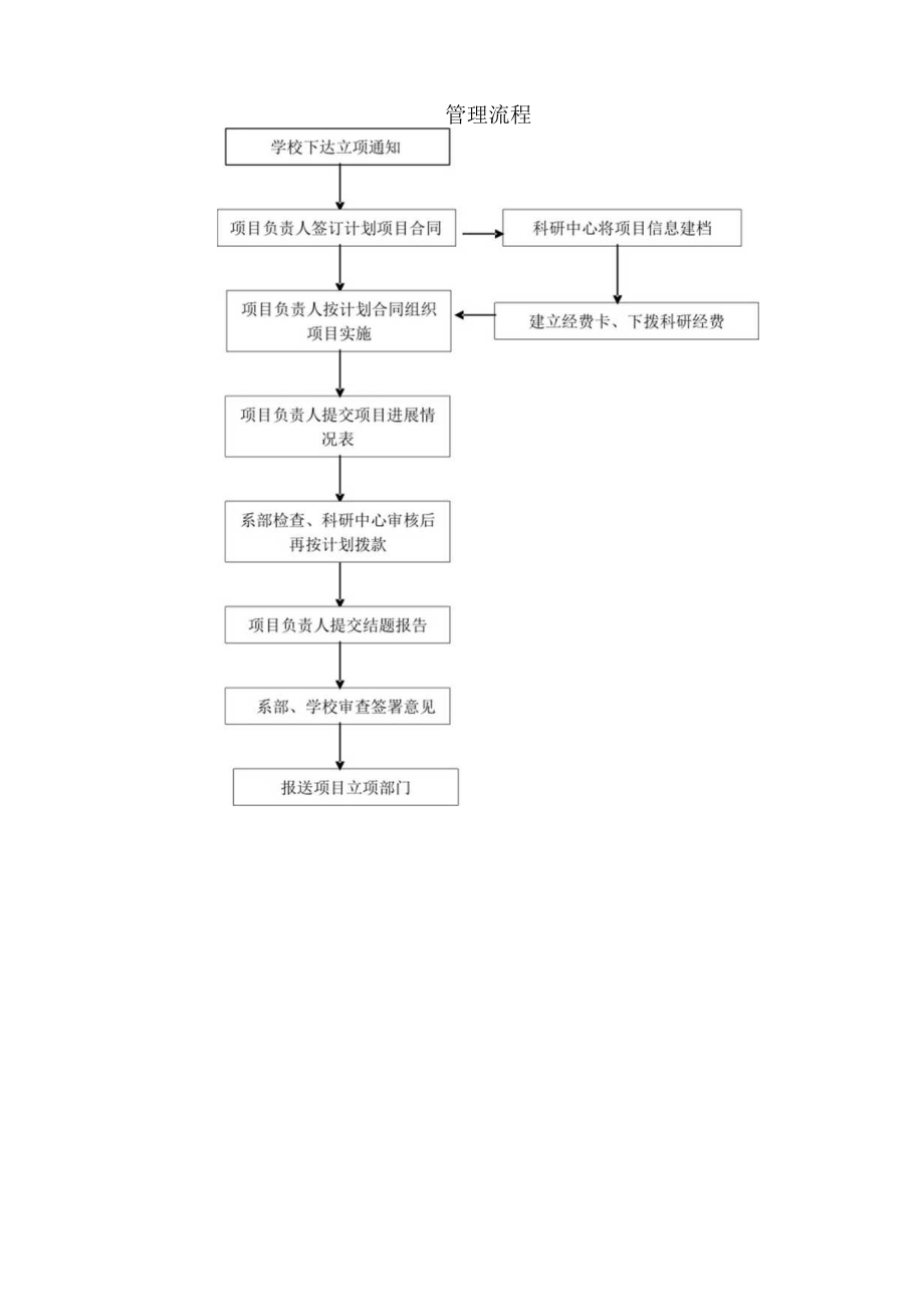 鹤岗师范高等专科学校科研管理工作流程目录.docx_第3页