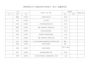 陕西师范大学2010届本科生毕业论文设计选题登记表.docx