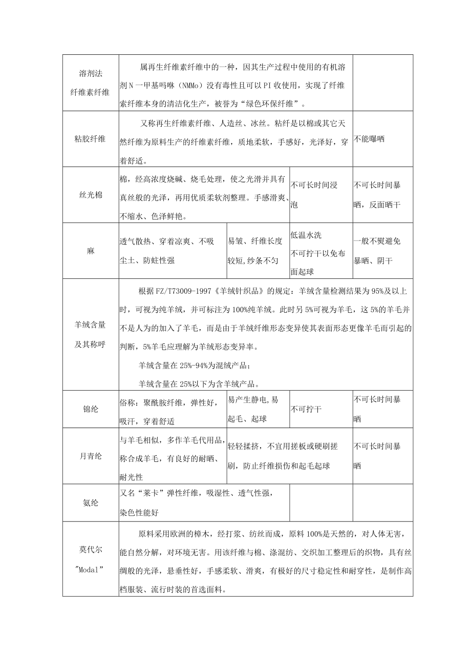 货品知识与陈列手法.docx_第2页