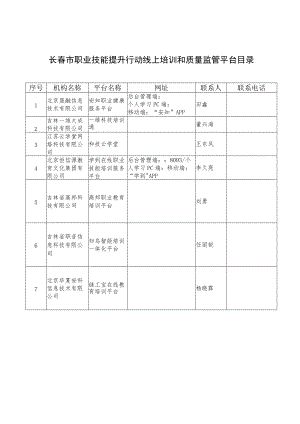 长春市职业技能提升行动线上培训和质量监管平台目录.docx