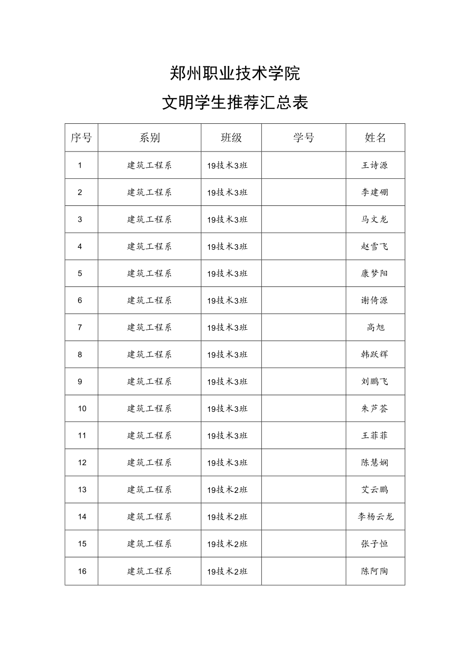 郑州职业技术学院文明学生推荐汇总表.docx_第1页