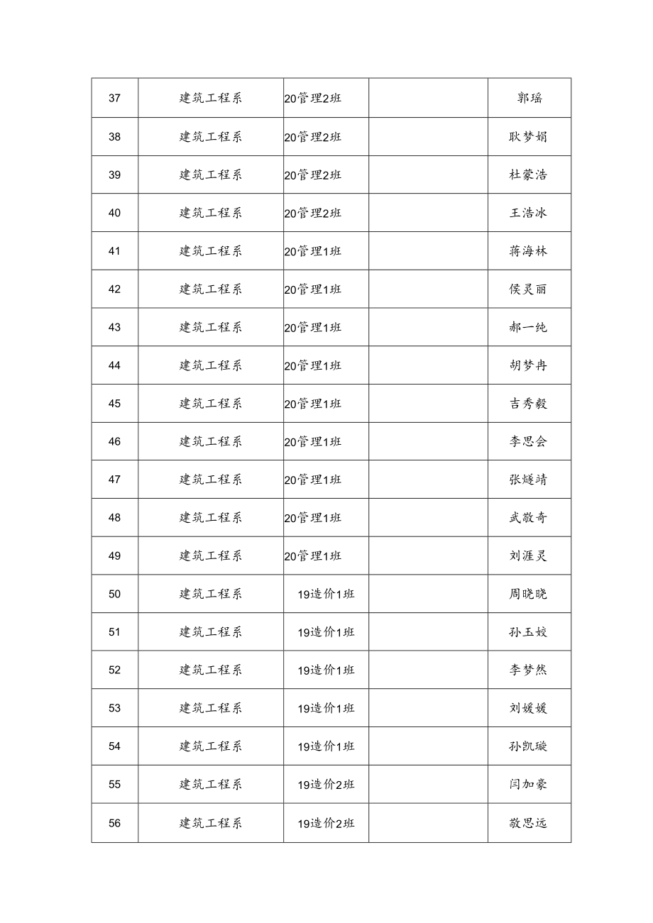 郑州职业技术学院文明学生推荐汇总表.docx_第3页