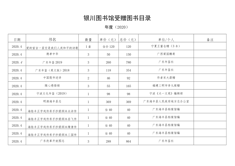 银川图书馆受赠图书目录年度2020.docx_第1页