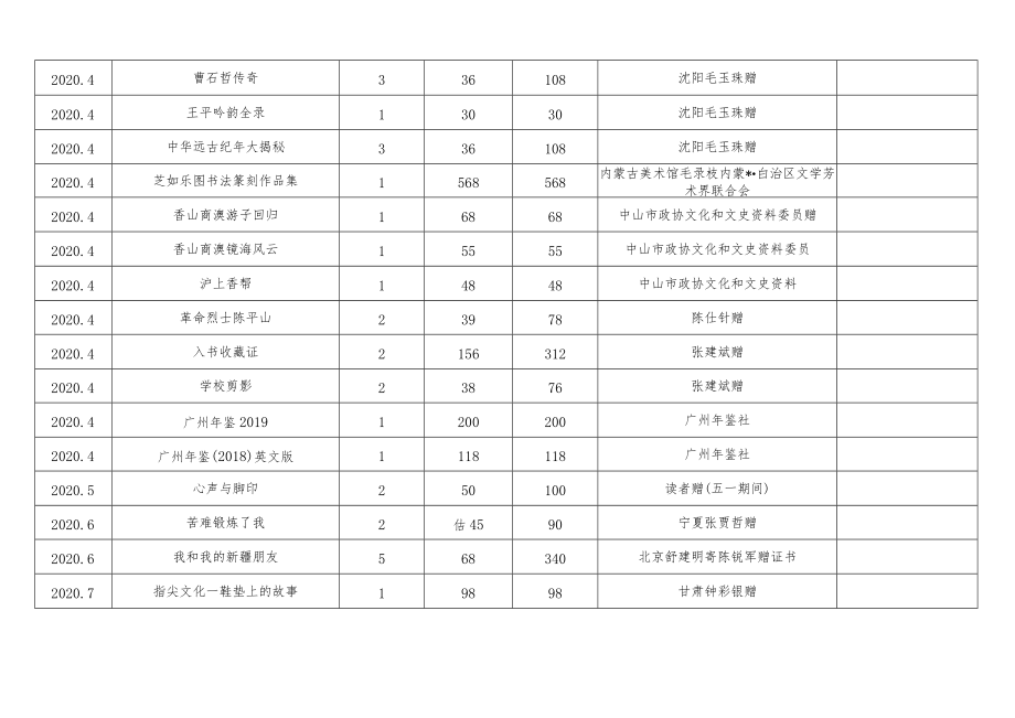 银川图书馆受赠图书目录年度2020.docx_第2页