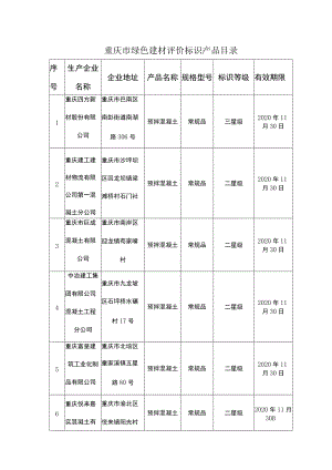 重庆市绿色建材评价标识产品目录.docx