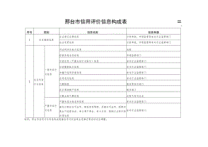 邢台市信用评价信息构成表.docx