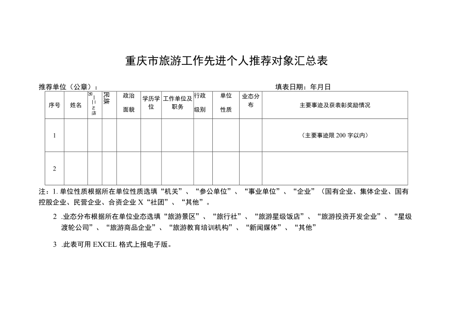 重庆市旅游工作先进个人推荐对象汇总表.docx_第1页