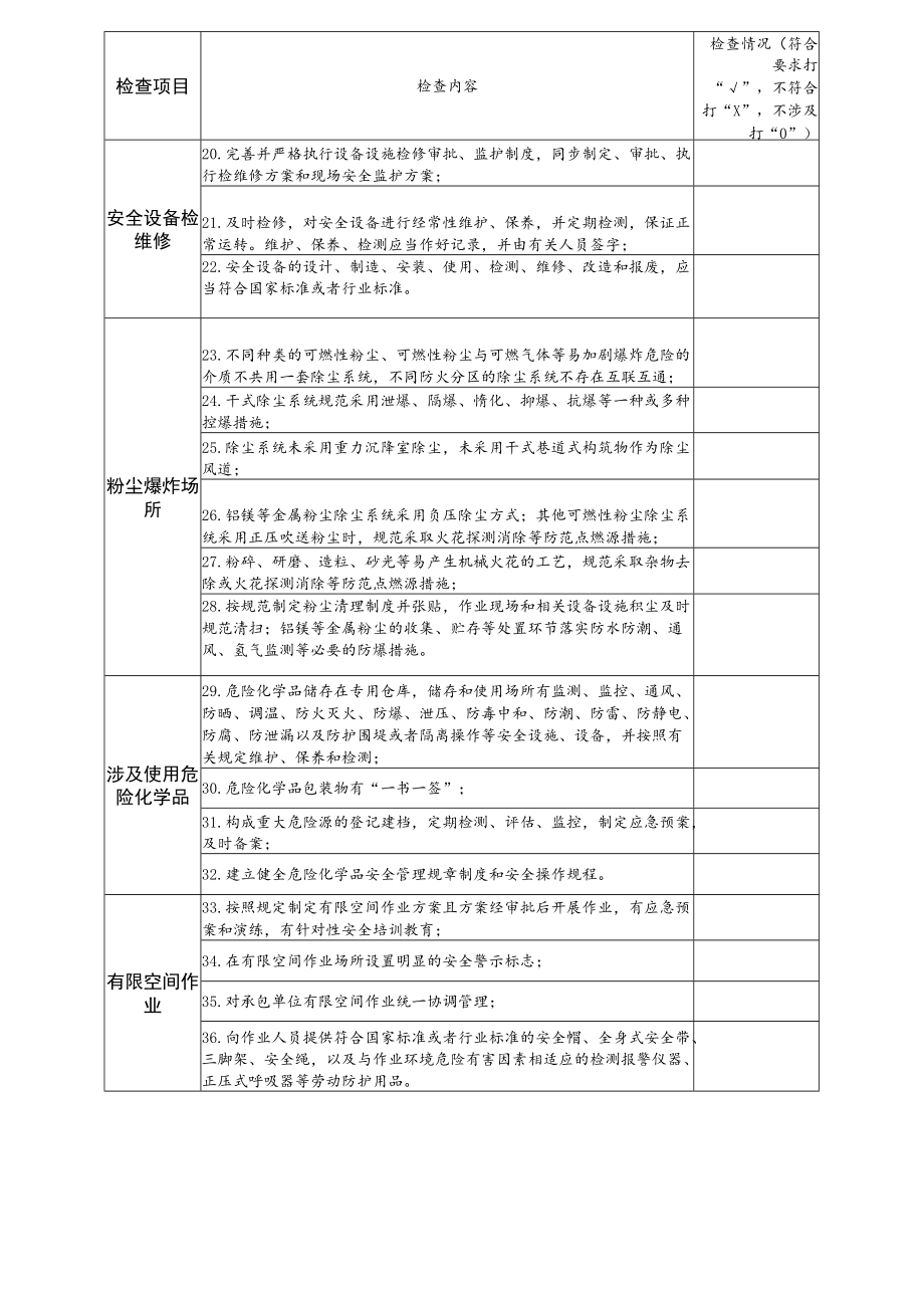 长沙市天心区工贸企业主要负责人安全生产履职承诺书.docx_第3页