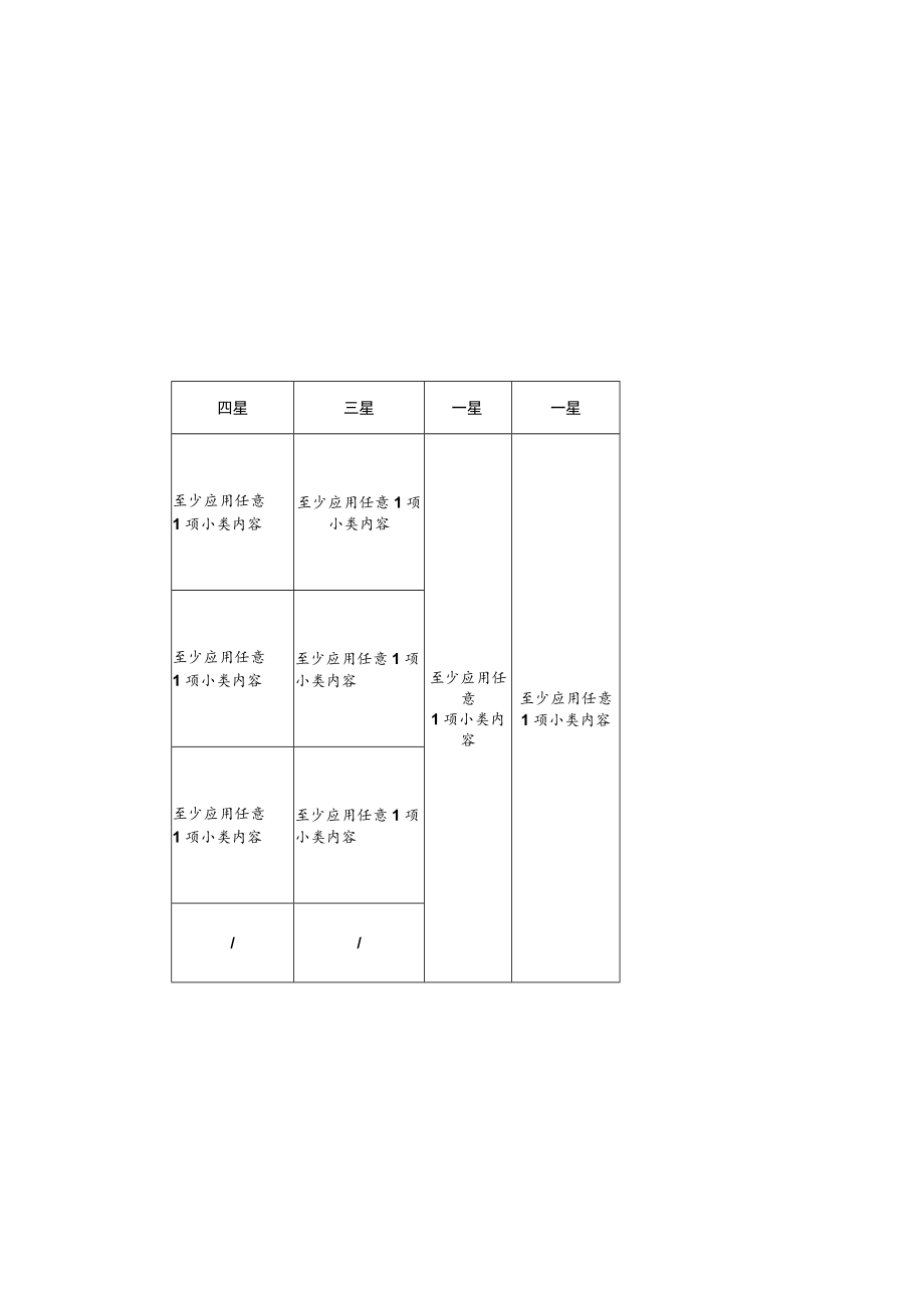 企业上云评定标准.docx_第1页