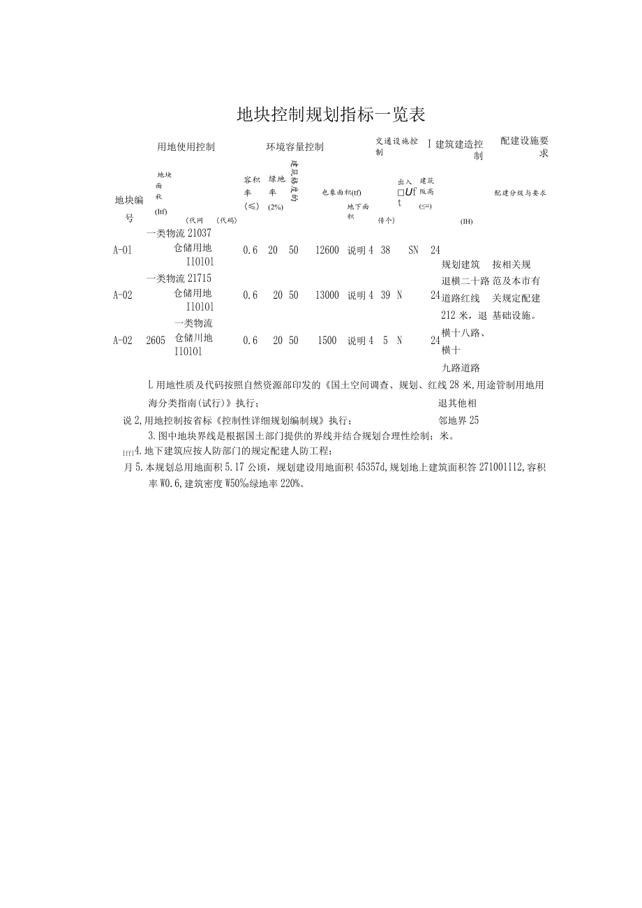 项目名称克山县克山镇翰沃城西段I片区控制性详细规划 - 副本.docx_第3页