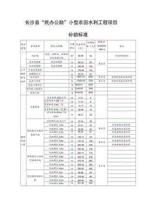 长沙县“民办公助”小型农田水利工程项目.docx