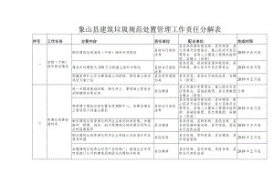 象山县建筑垃圾规范处置管理工作责任分解表.docx