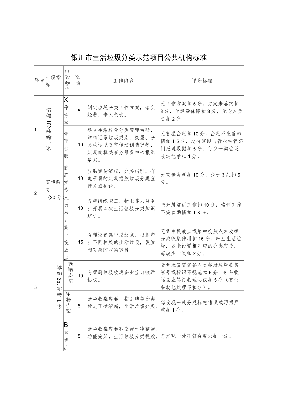 银川市生活垃圾分类示范项目住宅区标准.docx_第3页