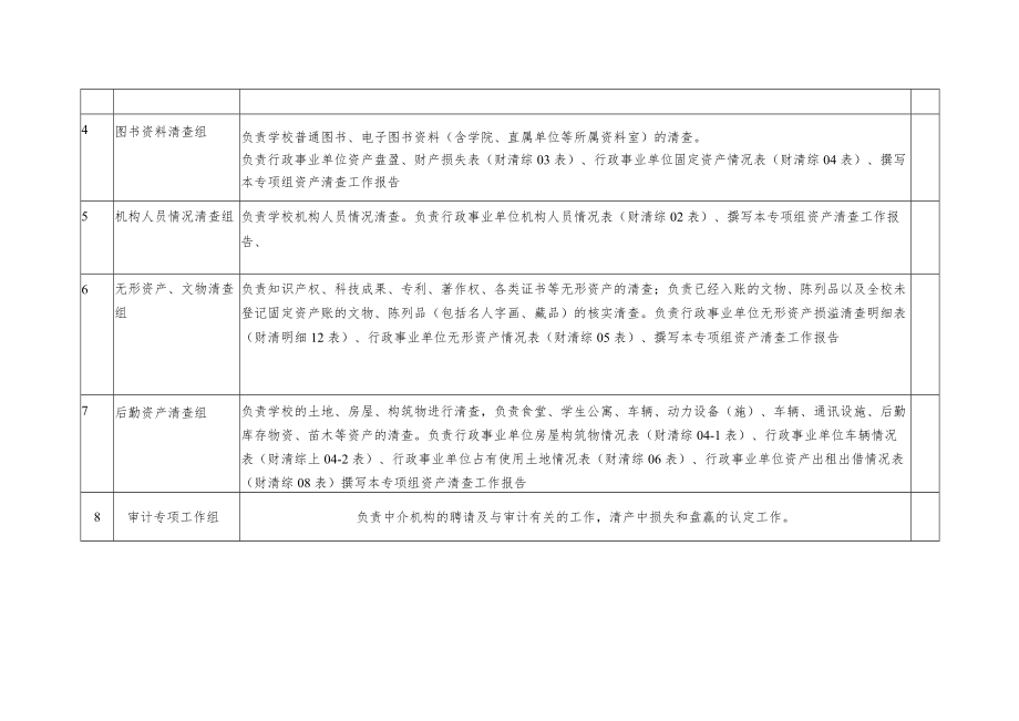 西安财经学院国有资产清查任务分解表.docx_第2页