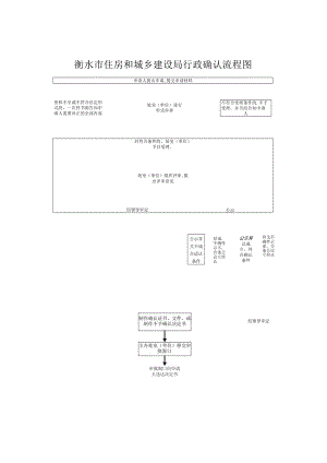 衡水市住房和城乡建设局行政确认流程图.docx