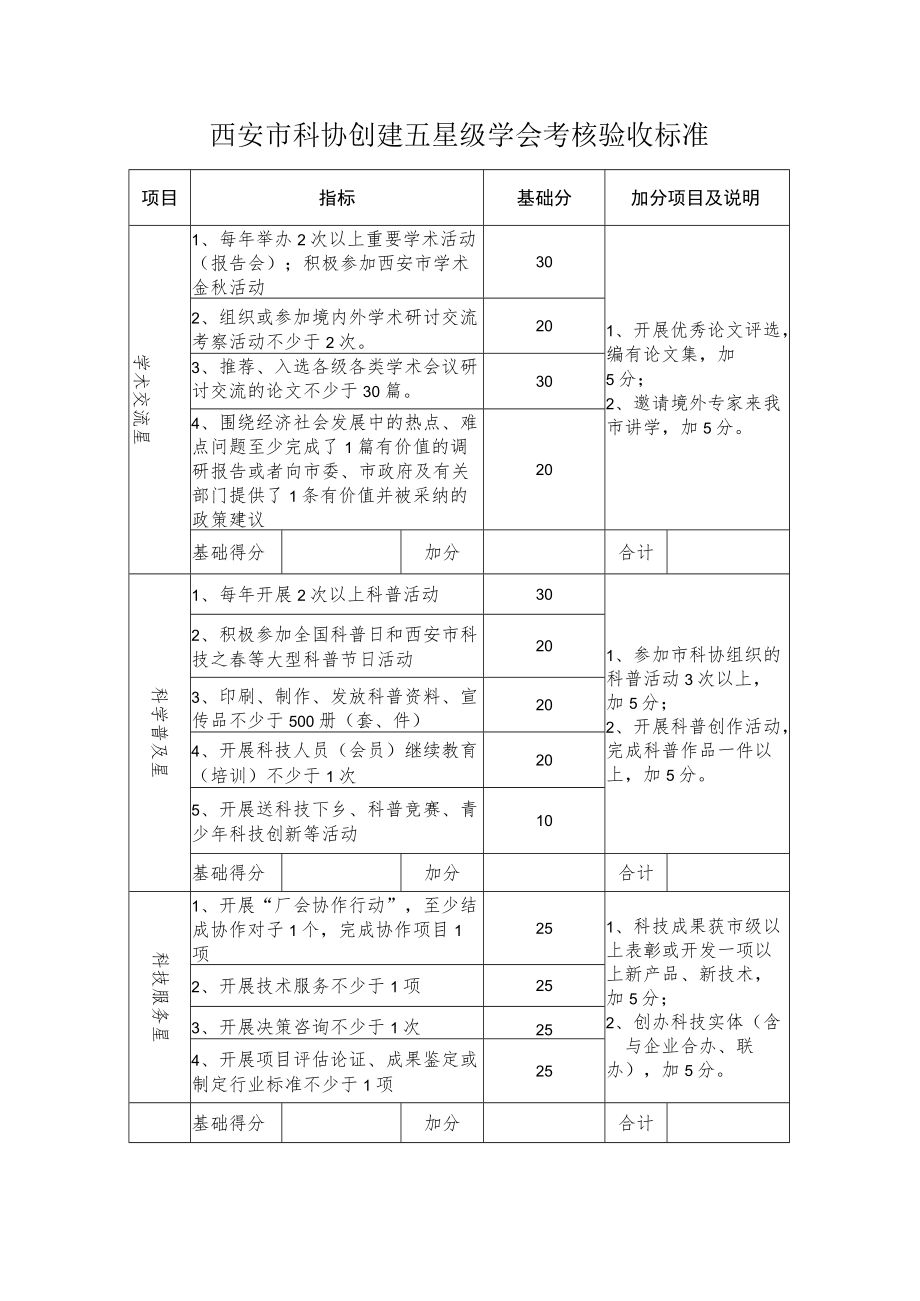 西安市科协创建五星级学会考核验收标准.docx_第1页