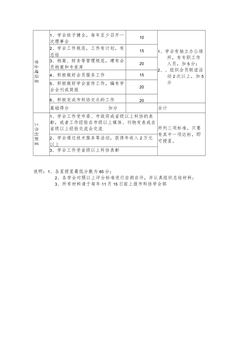 西安市科协创建五星级学会考核验收标准.docx_第2页