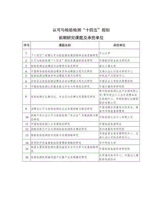 认可与检验检测“十四五”规划前期研究课题及承担单位.docx