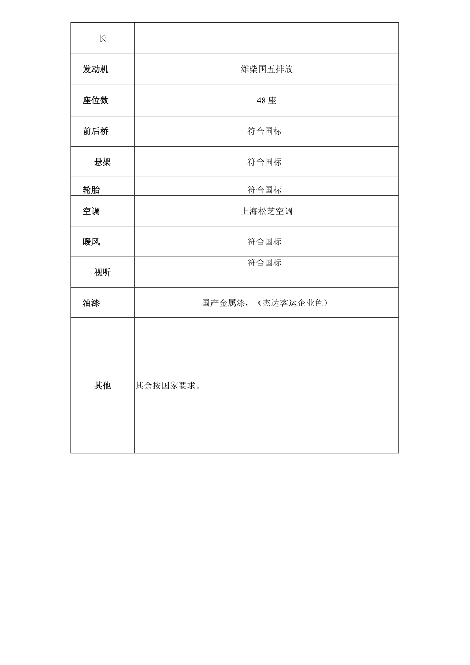 车辆配置及技术要求A包池州-玉环.docx_第3页