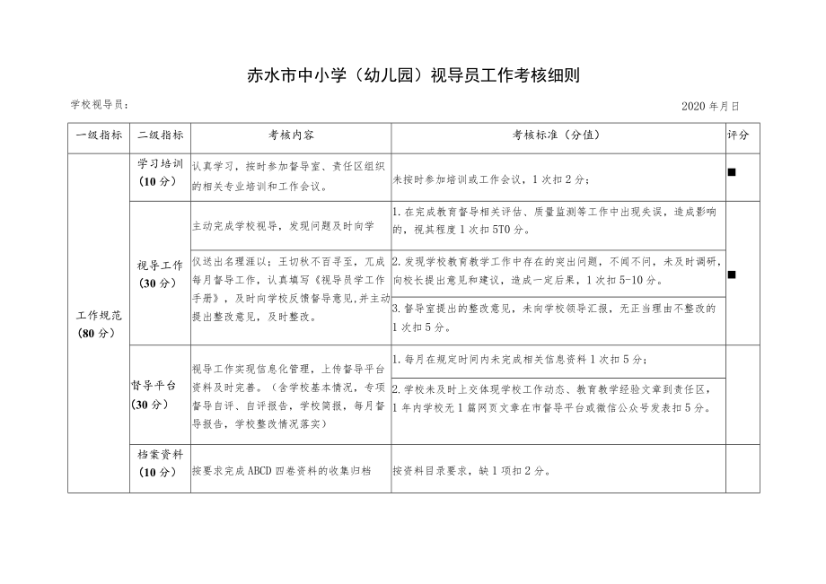 赤水市中小学幼儿园视导员工作考核细则.docx_第1页