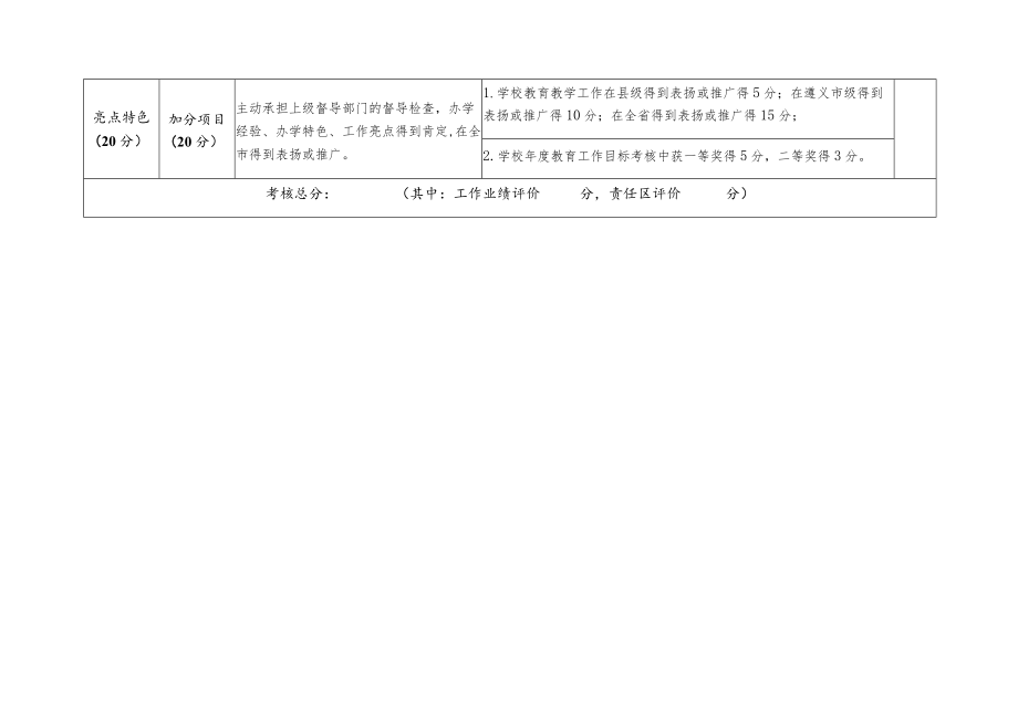 赤水市中小学幼儿园视导员工作考核细则.docx_第2页