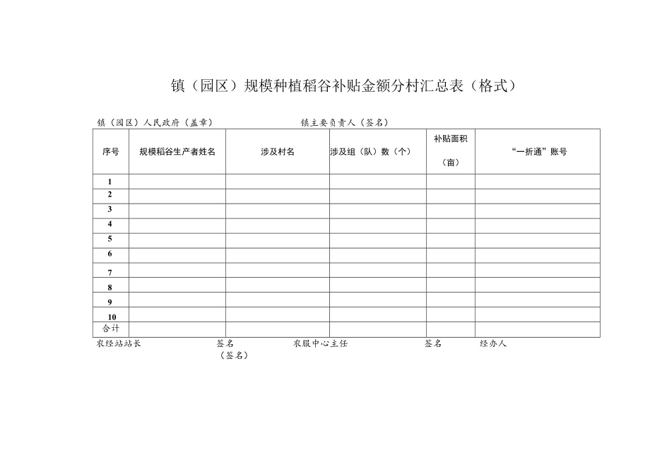 镇园区规模种植稻谷补贴金额分村汇总表格式.docx_第1页