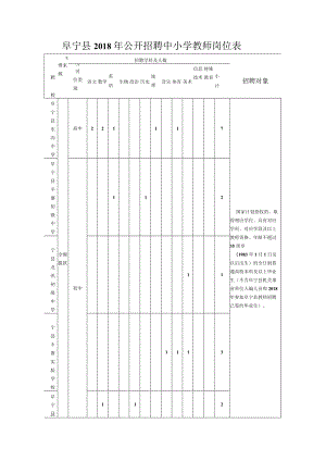 阜宁县2018年公开招聘中小学教师岗位表招聘对象.docx