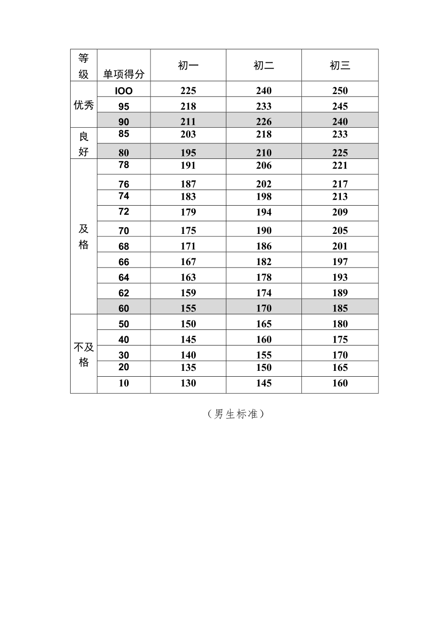 初中“双减”作业设计：初中体育与健康八年级作业设计优秀案例.docx_第3页