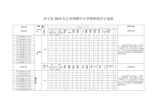 阜宁县2019年公开招聘中小学教师岗位计划表.docx