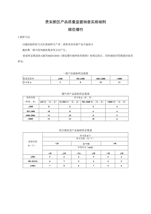 贵安新区产品质量监督抽查实施细则烟花爆竹.docx