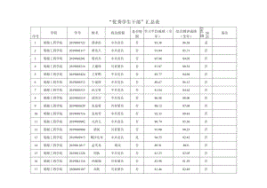 各（院）系“三好”评比推荐表.docx