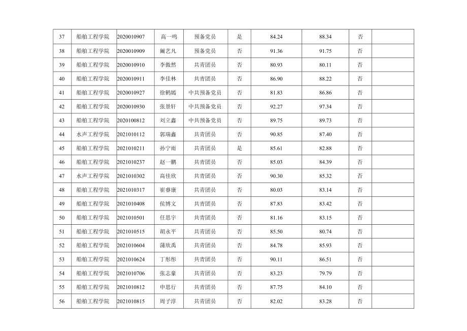 各（院）系“三好”评比推荐表.docx_第3页