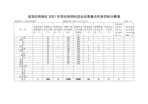 龙海区供销社2021年深化供销社综合改革重点任务目标分解表.docx