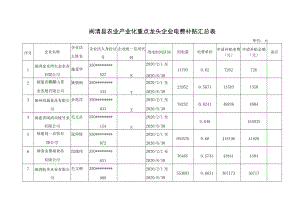 闽清县农业产业化重点龙头企业电费补贴汇总表.docx