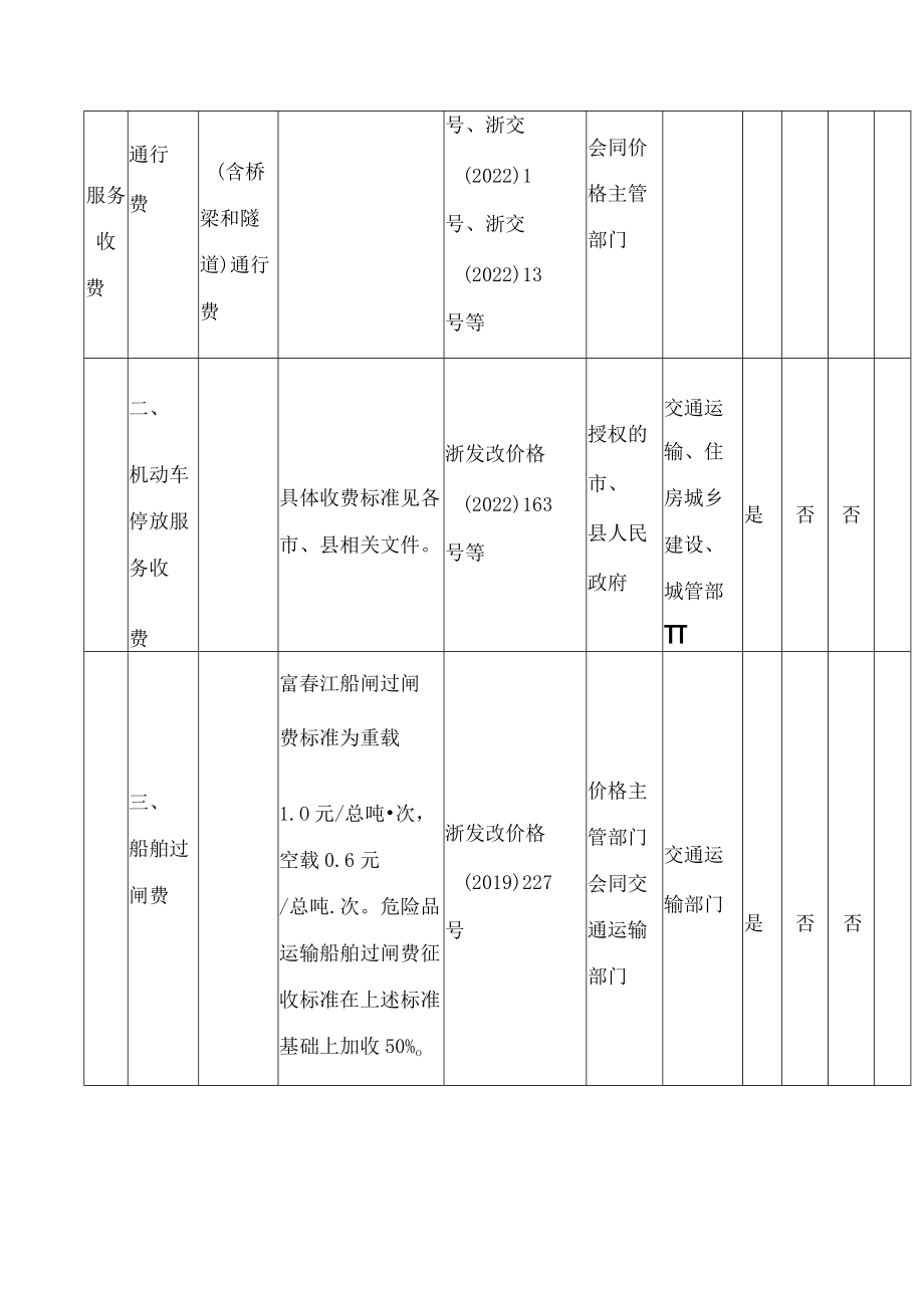 浙江省发展和改革委员会关于浙江省政府定价的经营服务性收费目录清单(2023年版)的公告.docx_第2页