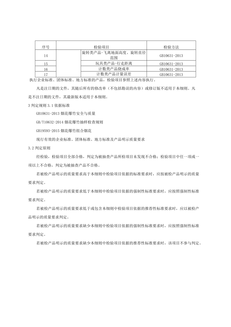 长春市2022年烟花爆竹产品质量监督抽查实施细则.docx_第3页