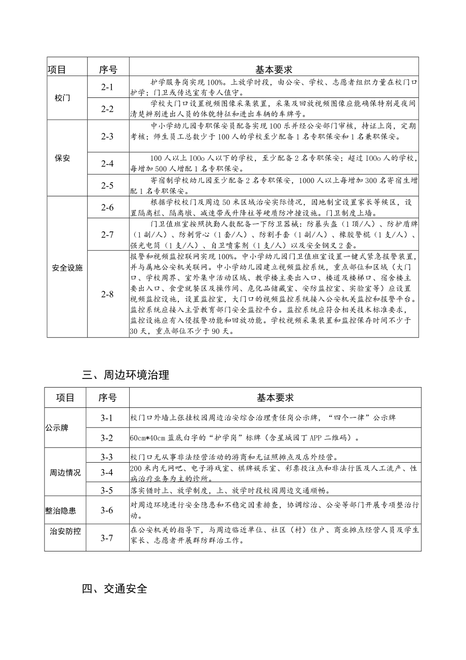 长沙县教育系统安全检查项目及基本要求手册.docx_第2页