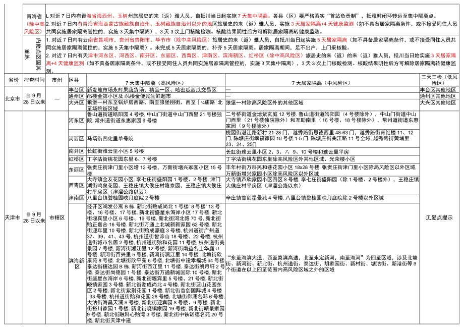 雅安市疫情防控重点地区提示.docx_第3页