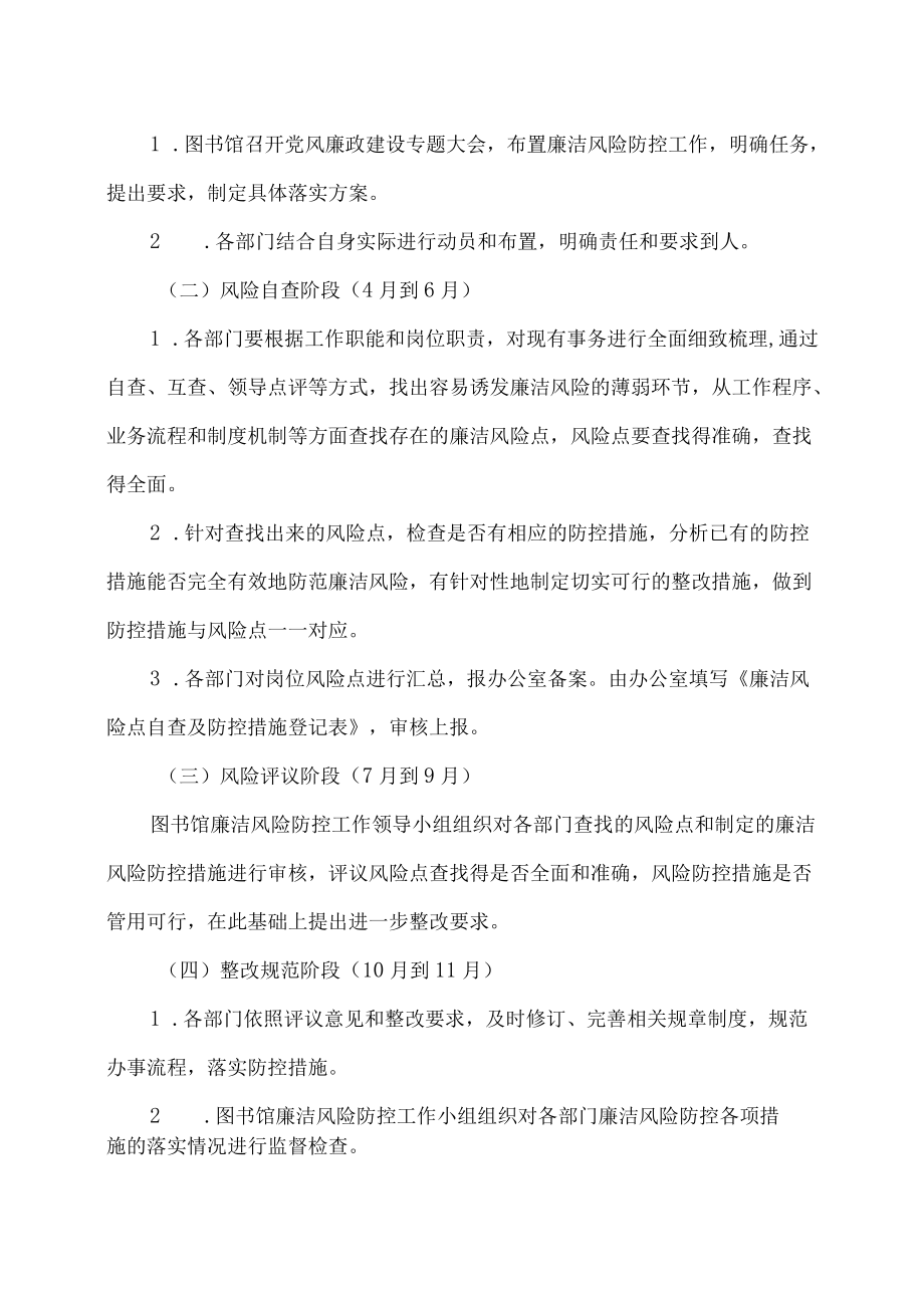 XX理工学院图书馆廉洁风险防控工作实施方案.docx_第2页