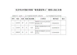 长沙市乡村振兴领域“最美退役军人”推荐人选汇总表.docx