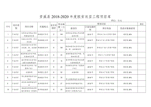 资溪县2018-2020年度脱贫攻坚工程项目库.docx