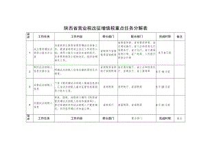 陕西省营业税改征增值税重点任务分解表.docx