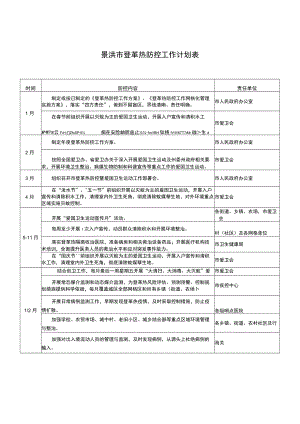 责任单位景洪市登革热防控工作计划表.docx