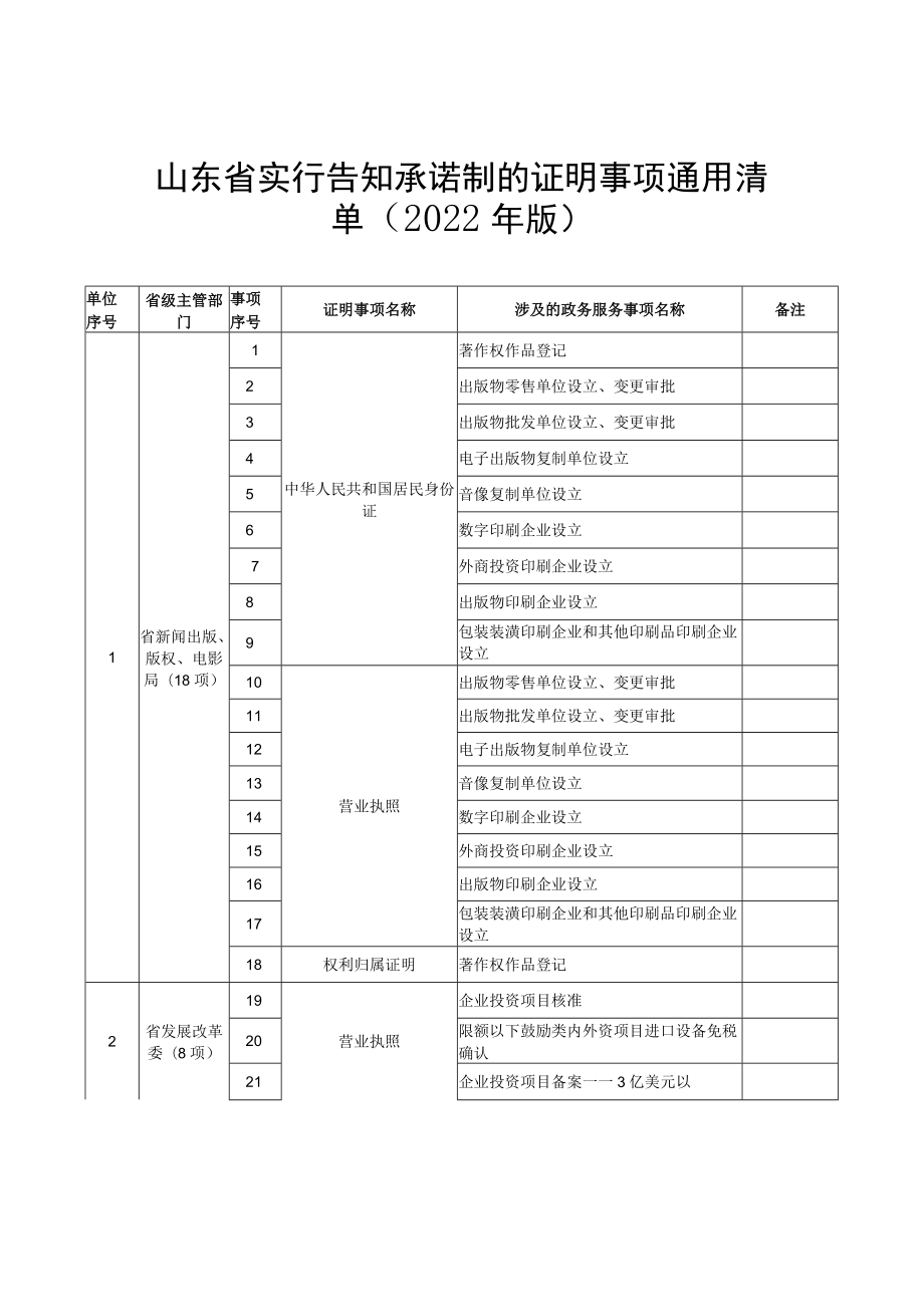 《山东省实行告知承诺制的证明事项通用清单（2022年版）》.docx_第1页