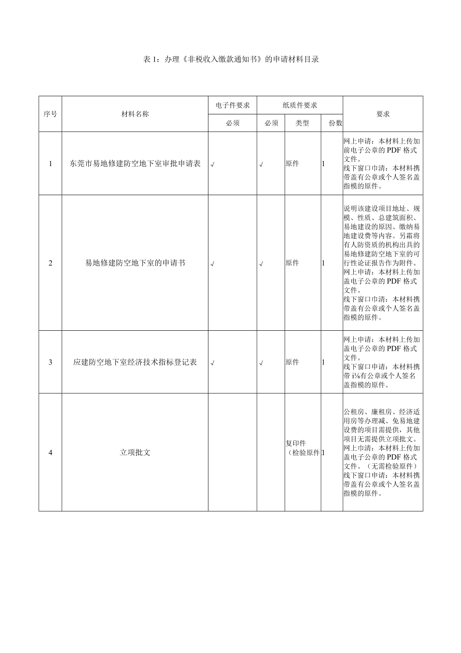 易地修建防空地下室的民用建筑项目许可办事指南.docx_第3页