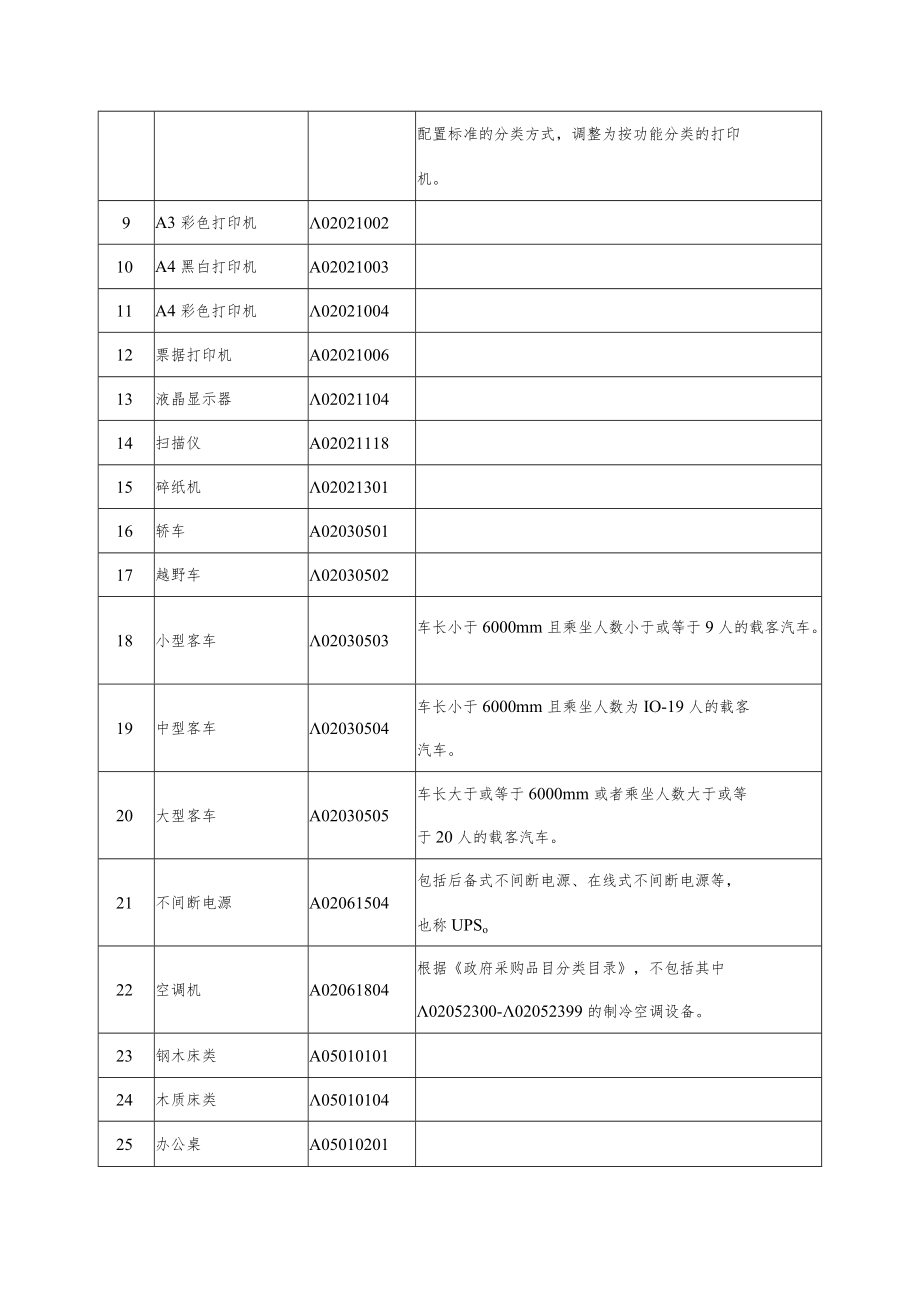 北京市政府采购集中采购目录及标准（2023年版）.docx_第2页