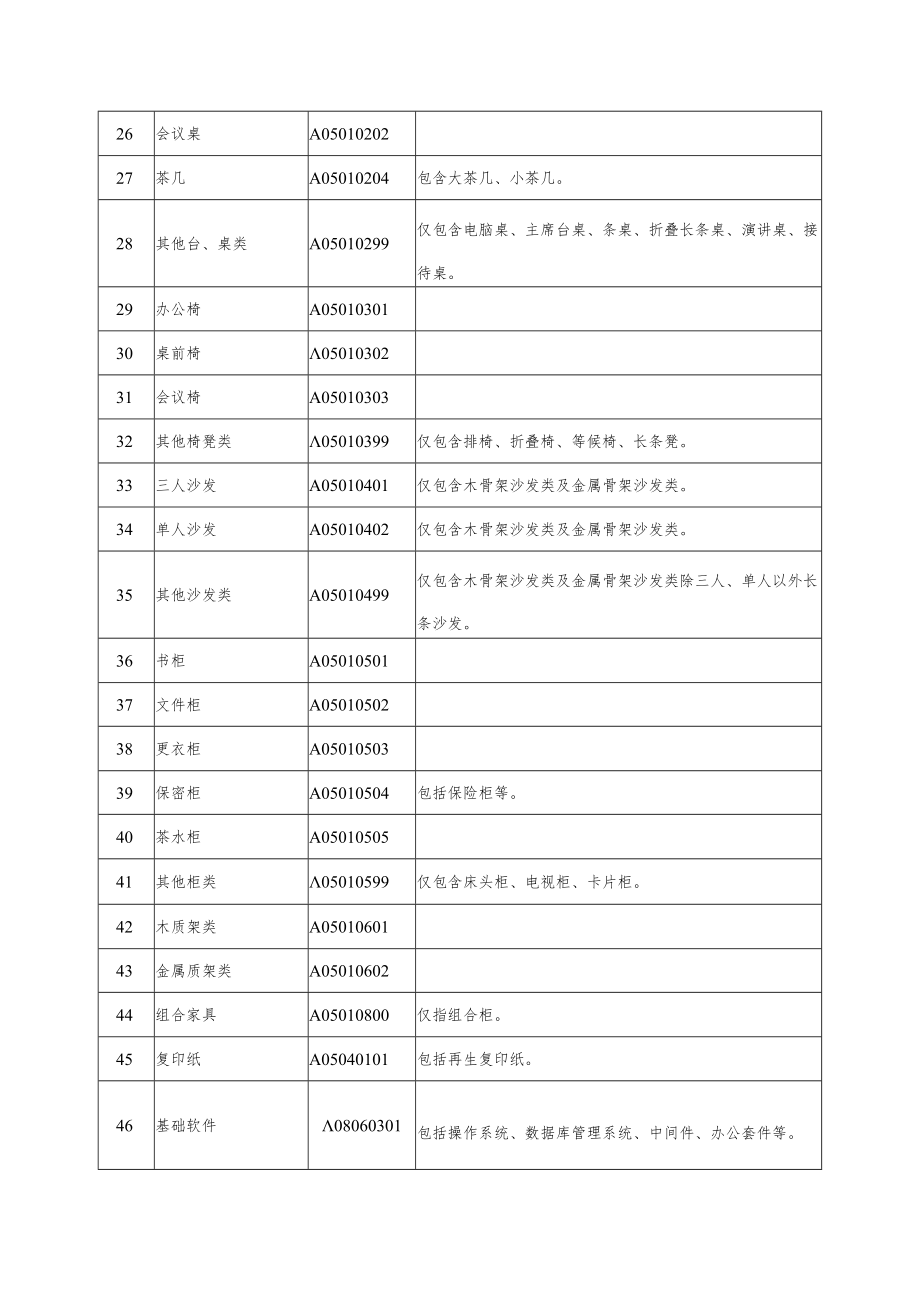 北京市政府采购集中采购目录及标准（2023年版）.docx_第3页