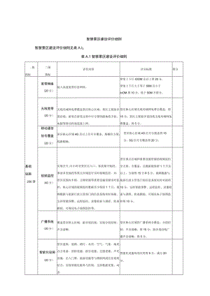 智慧景区建设评价细则、评价申请表.docx