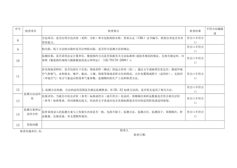 上海市生态环境监测社会化服务机构非现场、采样现场、实验室场所检查表、监督检查整改单.docx_第2页